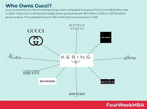 whoowns gucci|who owns Gucci eyewear.